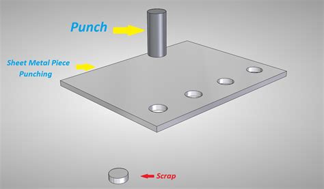 what is punching in sheet metal|perforating operation in sheet metal.